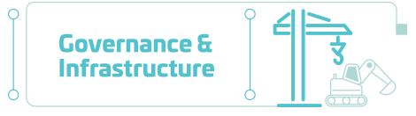 Governance and Infrastructure